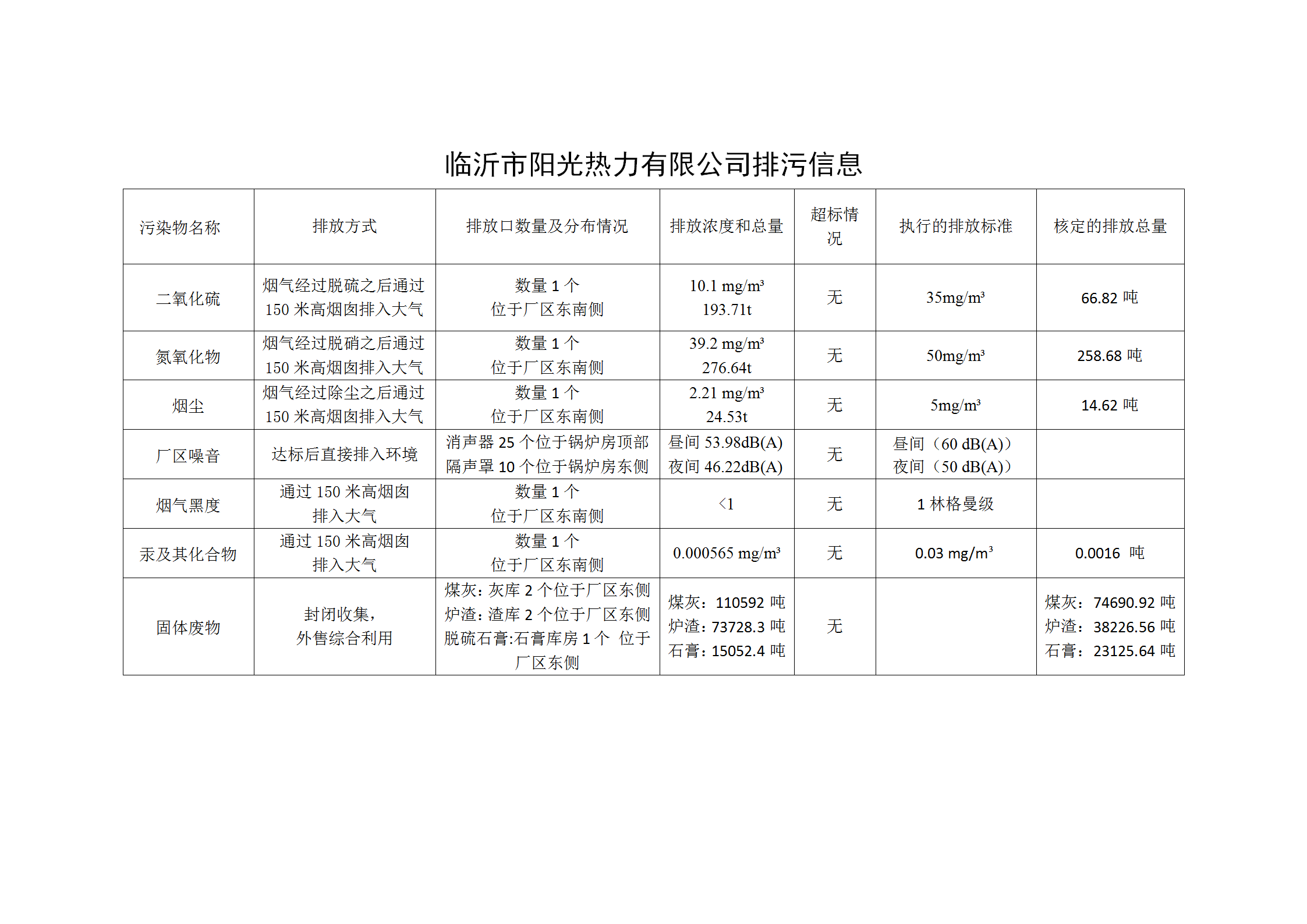 二、排污信息_01.png